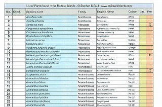 plantslist